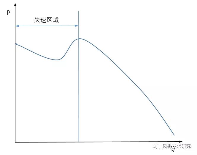 基础刚度不够